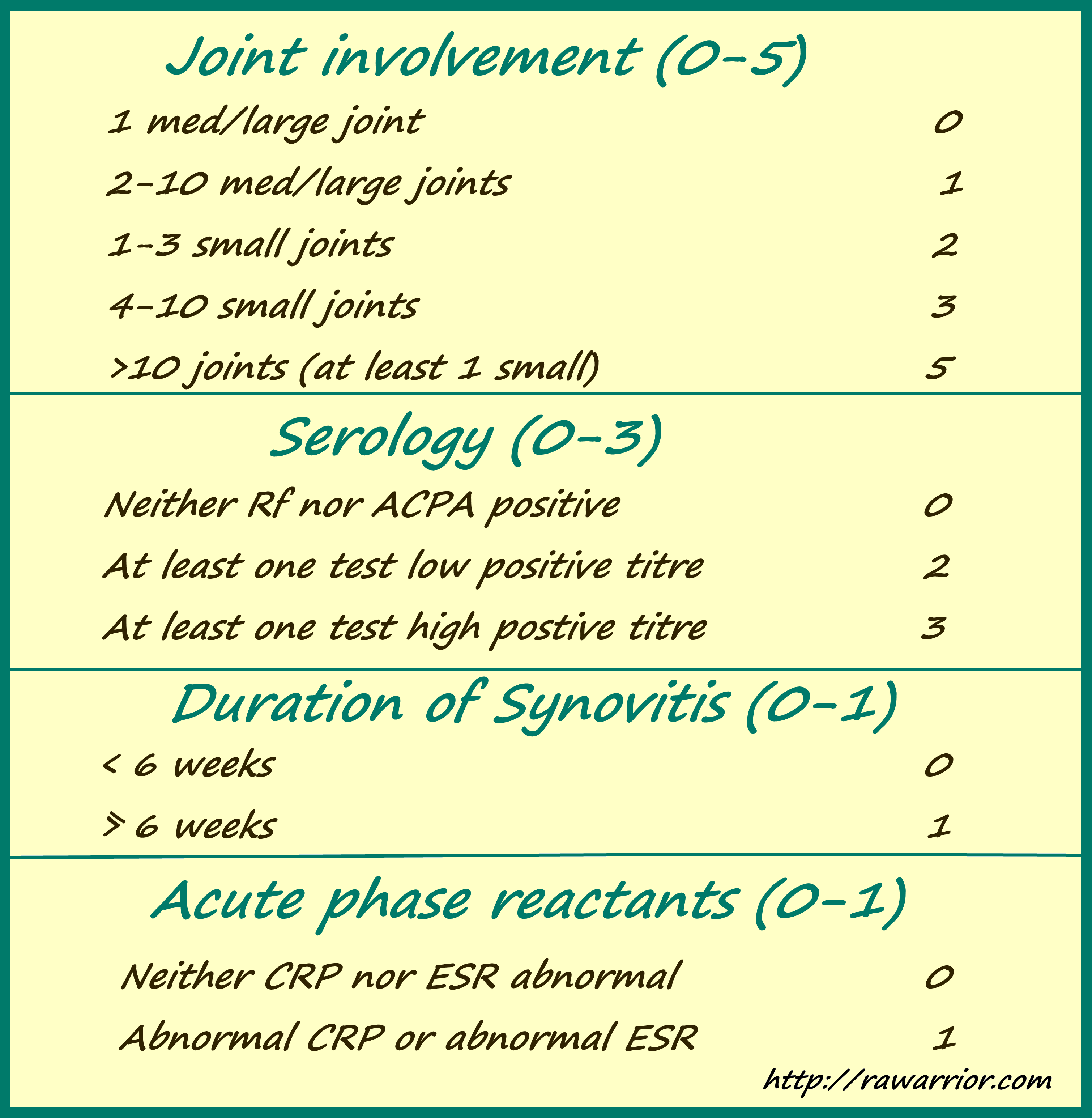 rheumatoid arthritis criteria)