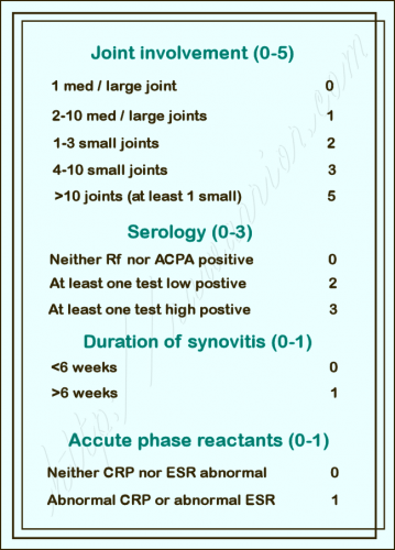 New criteria for Rheumatoid Arthritis