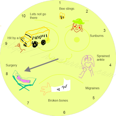 funny pain scale face chart
