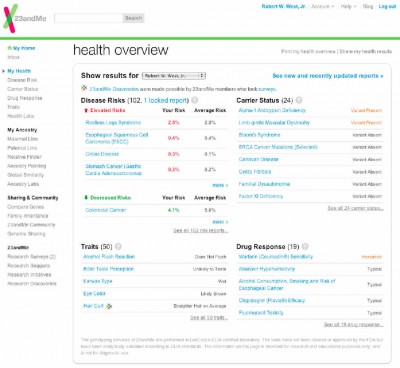 23andMe Health Overview (Click to enlarge)