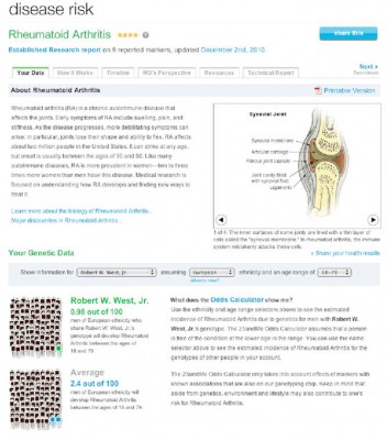 Decreased risk of Rheumatoid Arthritis