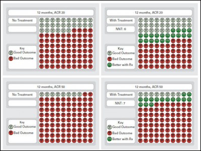 methotrexate response chart Blackwell publishing