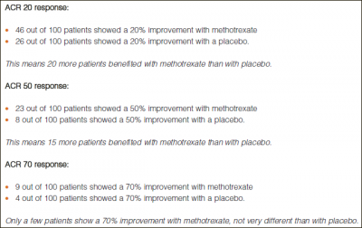 Screenshot of methotrexate response rate Blackwell Publishing